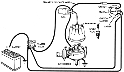 78 Breaker point type distributor circuit.gif 78 Breaker point type distributor circuit.gif